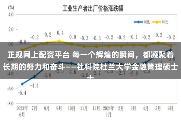 正规网上配资平台 每一个辉煌的瞬间，都凝聚着长期的努力和奋斗——社科院杜兰大学金融管理硕士